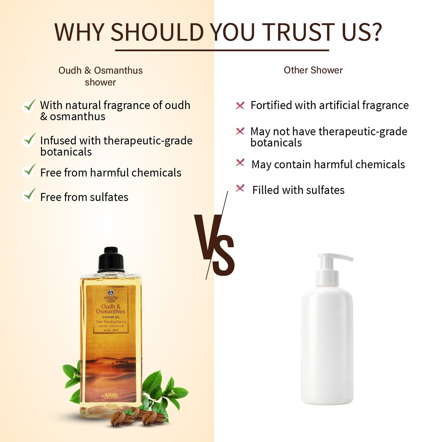 Oudh & Osmanthus Shower Gel with Coffee | Aromatic Body Wash for Revitalizing & Hydrating Skin | Sulfate-Free Luxury Cleanser for Men & Women | (250 ml) 250ml