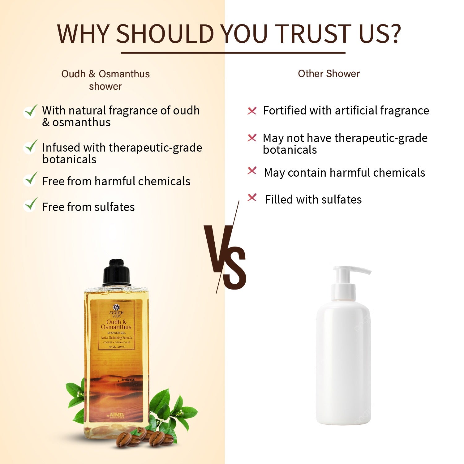 Oudh & Osmanthus Shower Gel with Coffee | Aromatic Body Wash for Revitalizing & Hydrating Skin | Sulfate-Free Luxury Cleanser for Men & Women | (250 ml) 250ml