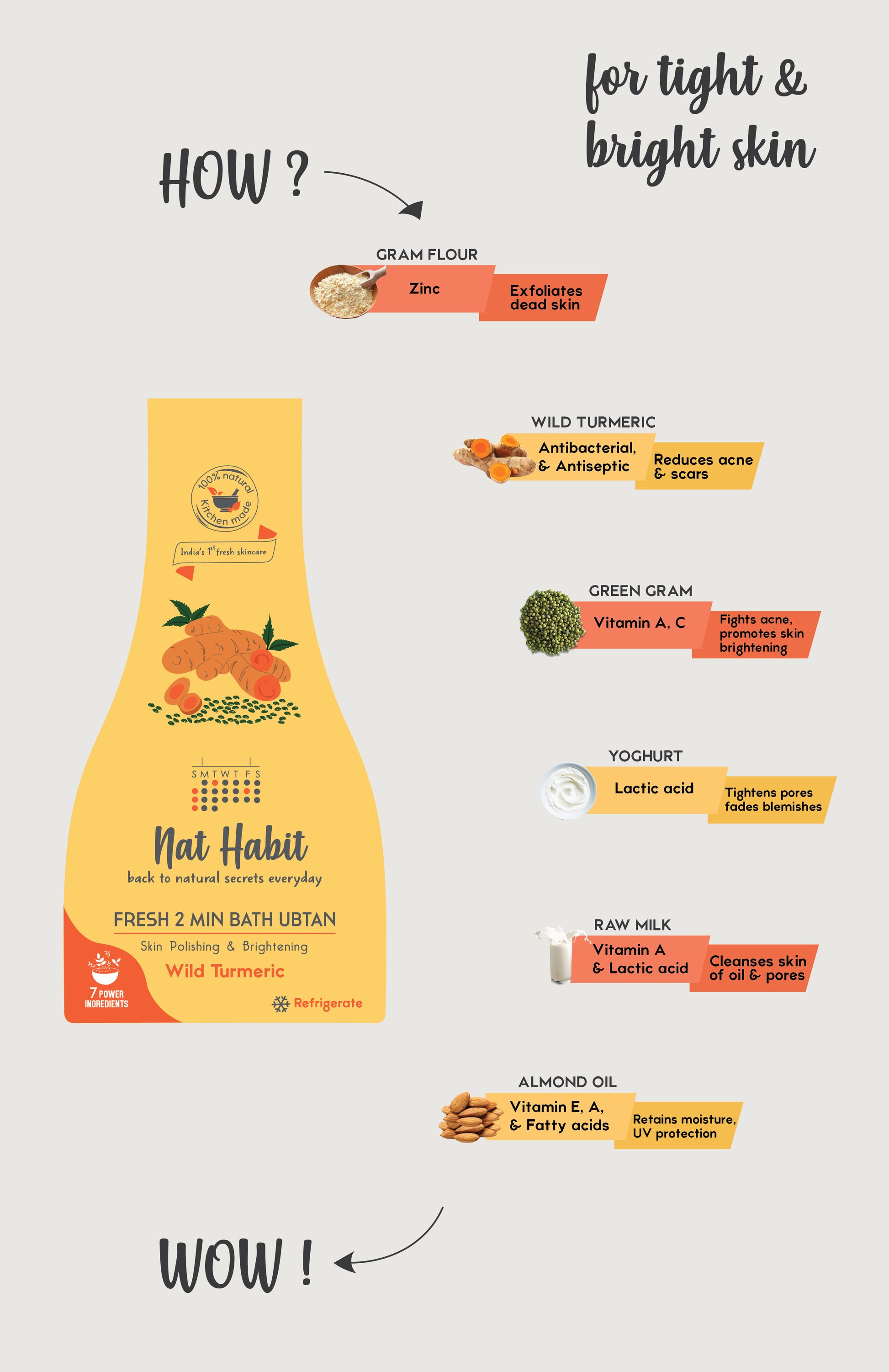 Wild Turmeric Bath Ubtan 80g x 2
