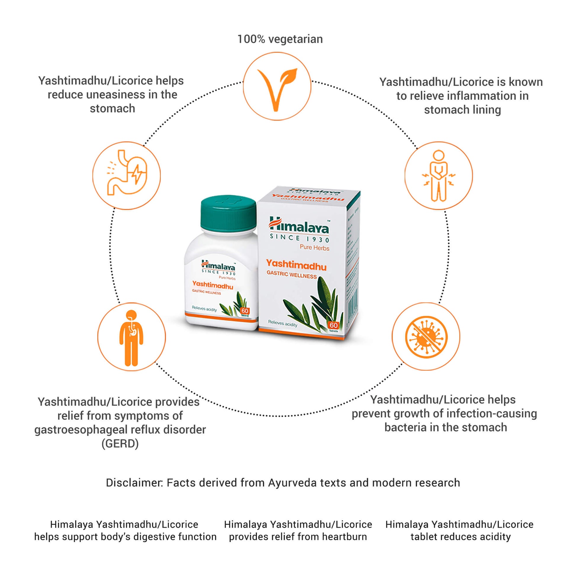 Yashtimadhu 60 Tablets