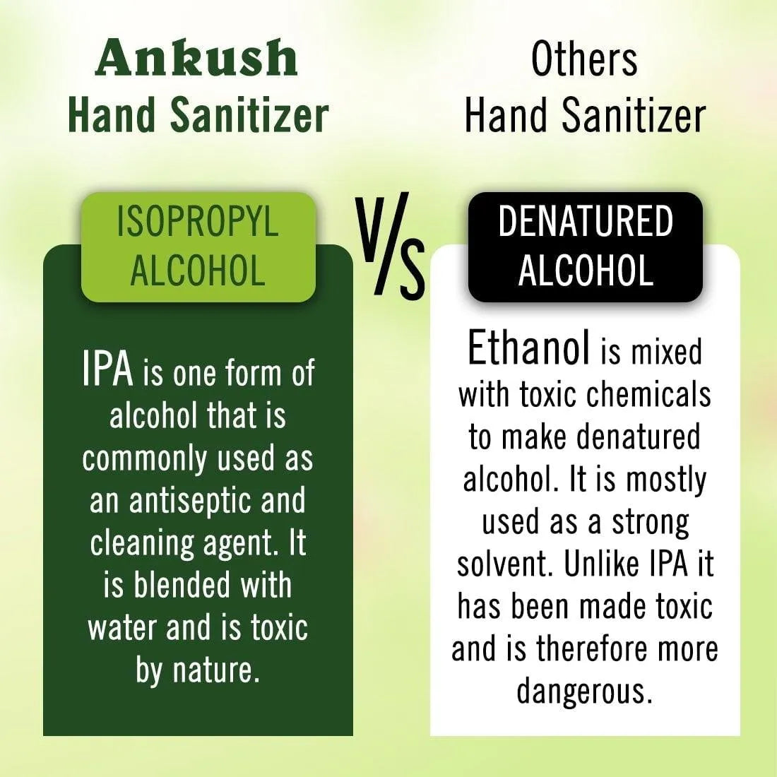 Ankush Hand Sanitizer 70%(w/w) Isopropyl Alcohol (IPA), Enriched with Lavender & Rose Essential Oil 5L
