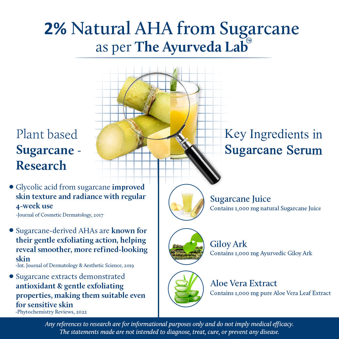 AHA Exfoliating Plant Based Glycolic Acid Face Serum (14 herbs, 30ml) 30ml