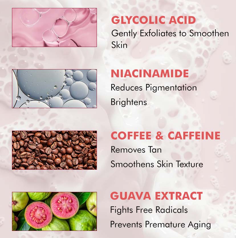 1% Kojic Acid & Glutathione Guava Fizz Soap - 300g (3x100g)