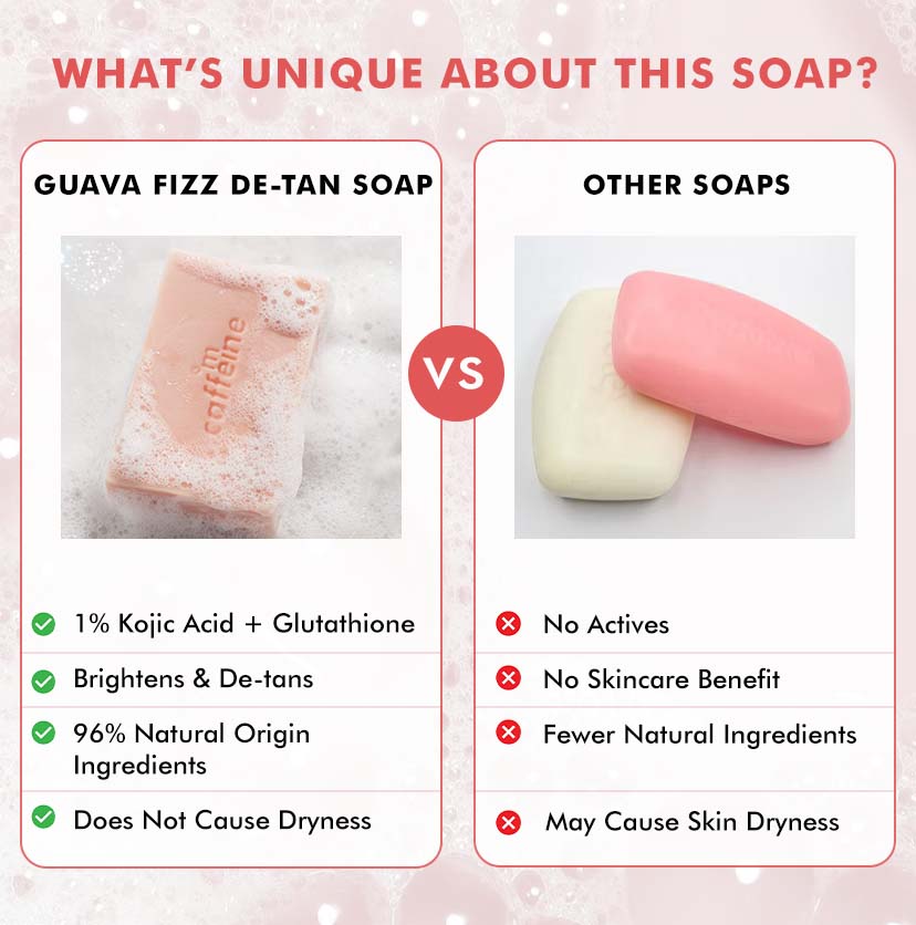 1% Kojic Acid & Glutathione Guava Fizz Soap - 300g (3x100g)