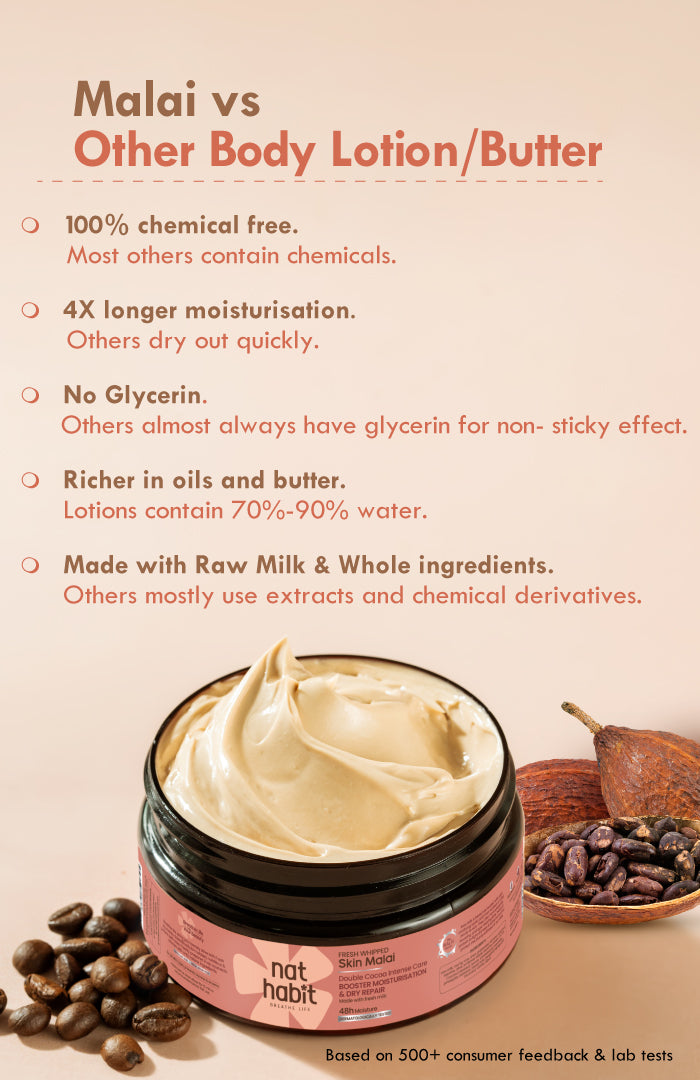 Double Cocoa Intense DermaCare Body Malai- 200ml 200ml