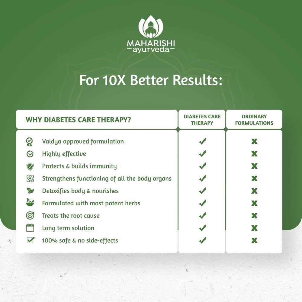 Complete Diabetes Care Therapy