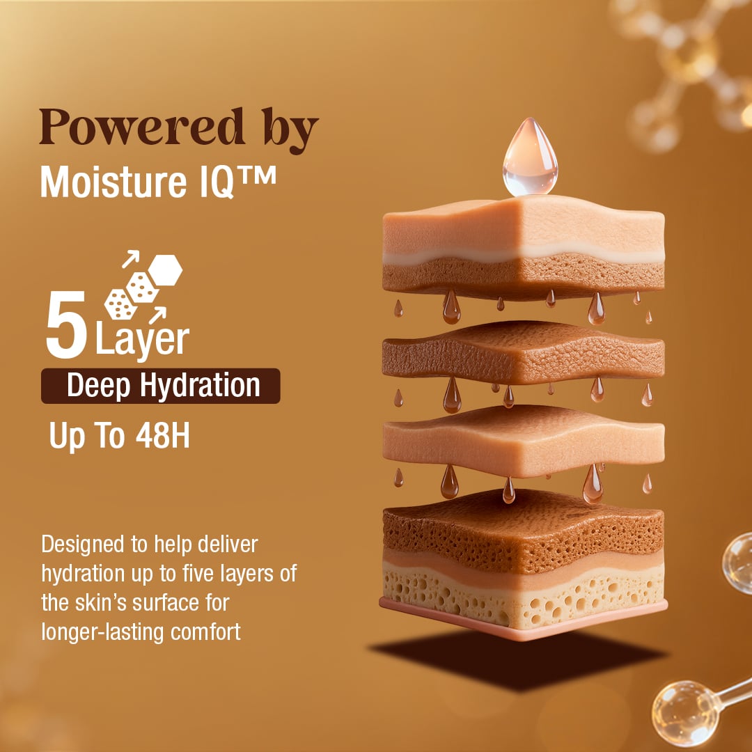 Shea & Cocoa Butter Body Lotion Long-Lasting Hydration 200ml
