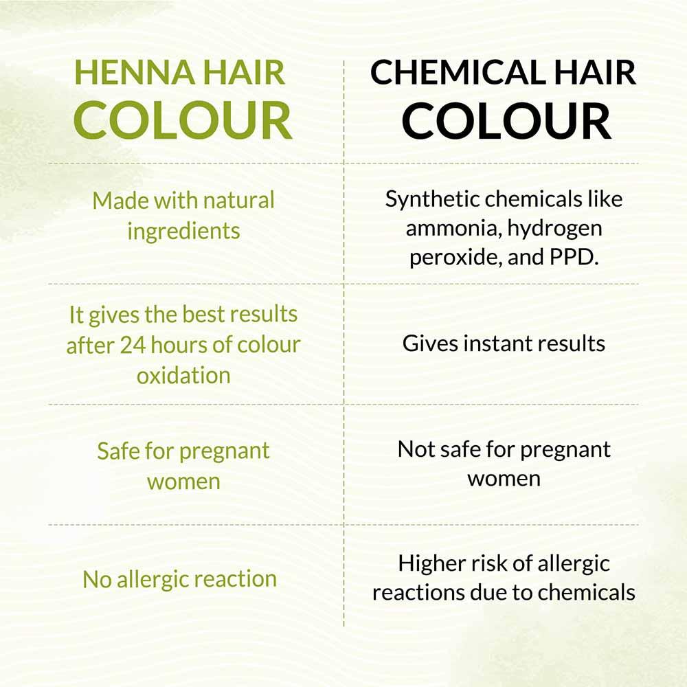 Bio Organic Dark Brown Henna Hair Colour For Early Grey Hair Coverage - 100gm 100g