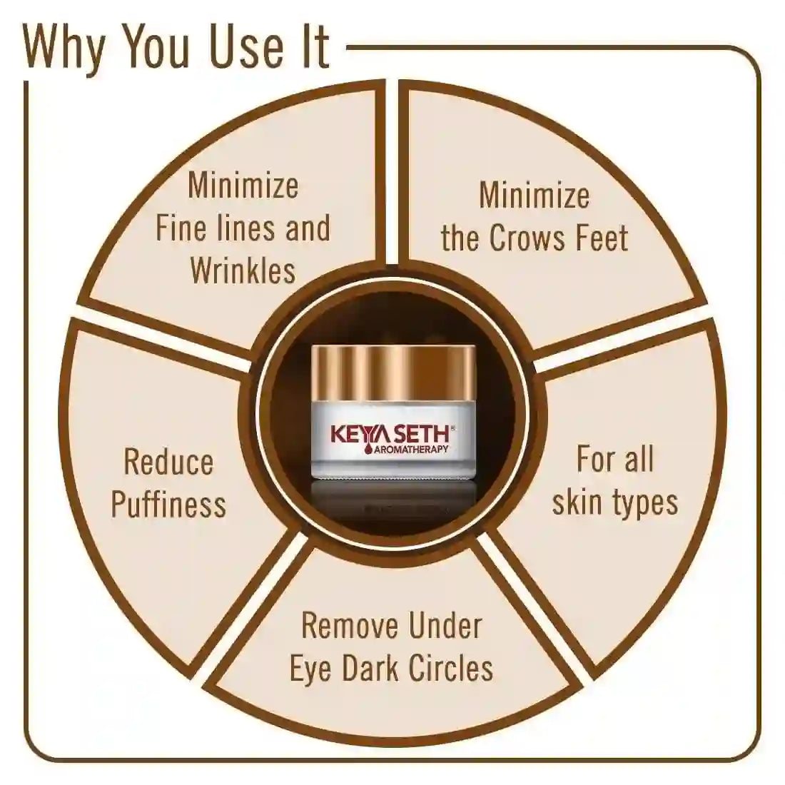 Dark Circle Removing Under Eye Cream – Vitamin C, Niacinamide, Alpha Arbutin & AHA Reduces Wrinkles, Fine lines, Dullness & Depuffing for Men & Women 15g