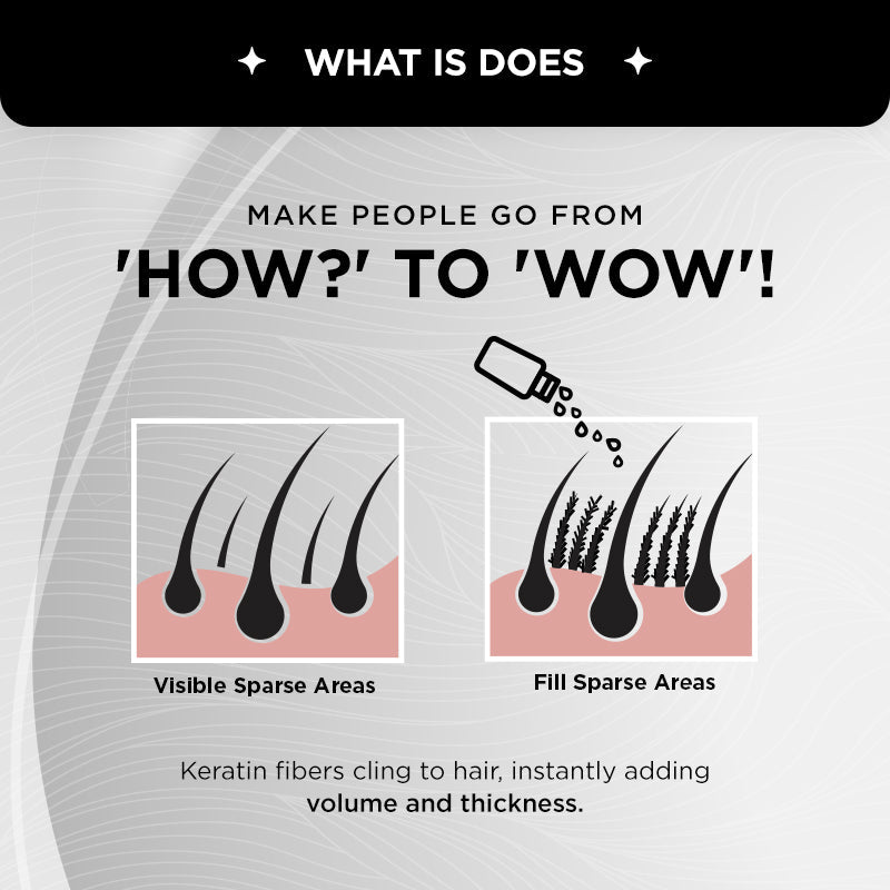 Hair Building Fibers - 12g 12g