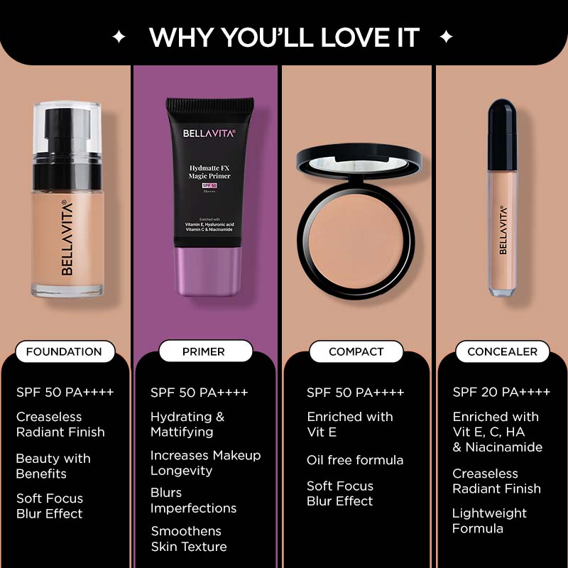 Everyday Face Fix Combo