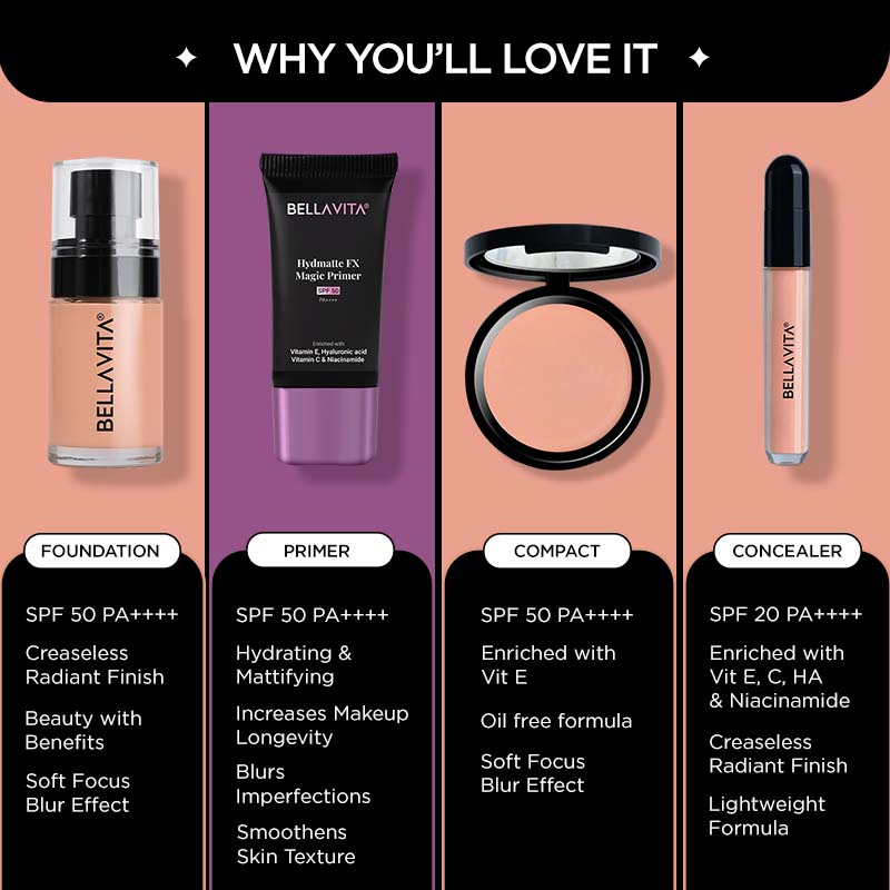 Everyday Face Fix Combo