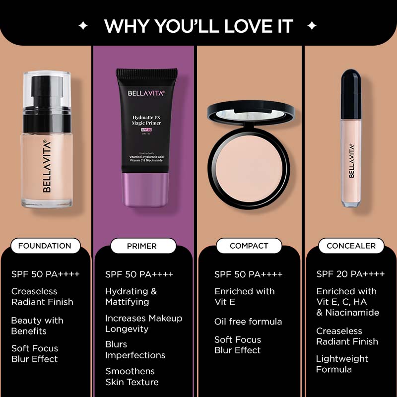 Everyday Face Fix Combo