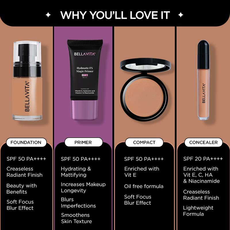 Everyday Face Fix Combo