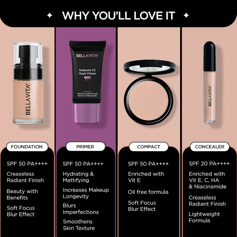 Everyday Face Fix Combo