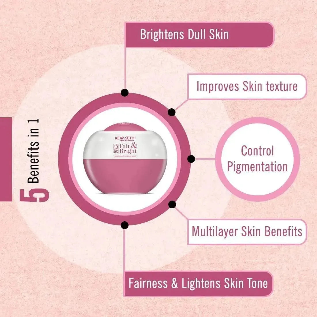 "Fair & Bright" Day & Night Cream Combo - Skin Brightening, Whitening, Nourishing ,Overnight Repair Fairness Moisturizer Enriched with Essential Oil. 100ml