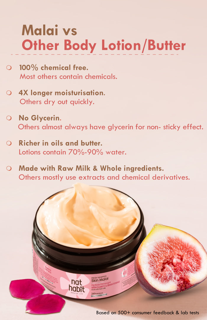 Fig Rose PrimaLight Body Malai 120ml × 1
