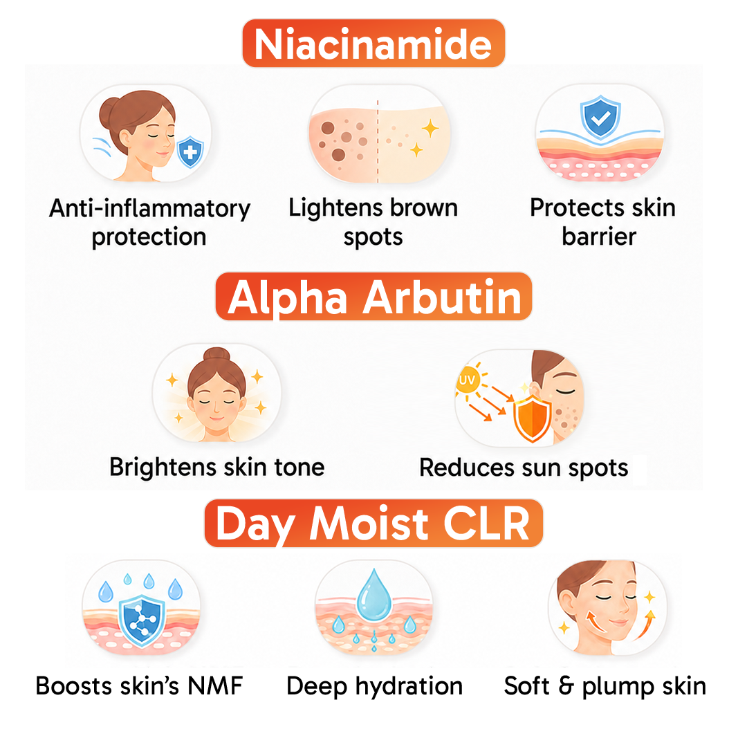 【Keya Seth】 7% Advanced De-Tan Sun Reset Glow Moisturizer Gel Cream｜サンリセット グロウ デタン モイスチャライザー ジェルクリーム（グリコール酸 1%・コウジ酸 1%・ナイアシンアミド 5%・アルブチン）｜50ml