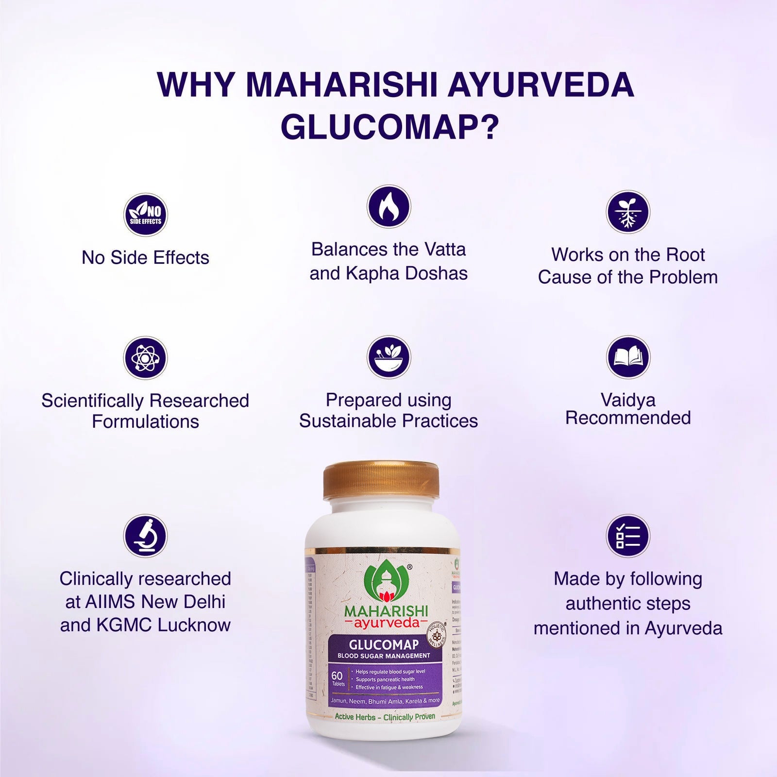 Glucomap | Supports Blood Sugar Management