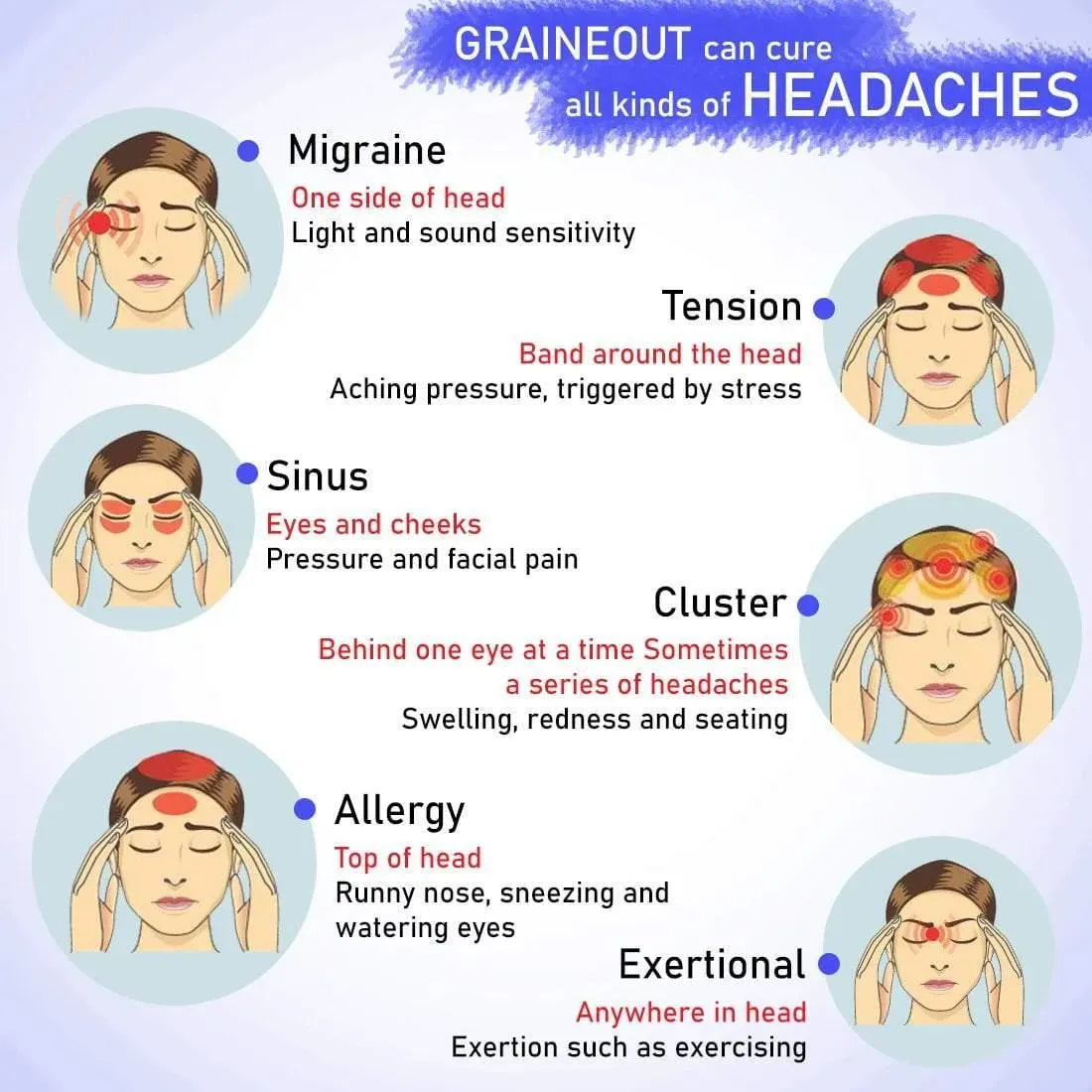 Graine Out-Migraine, Headache, Sinus, Relief Natural Therapeutic Essential Oil Blend of Aniseed & Neroli 10ml 10ml