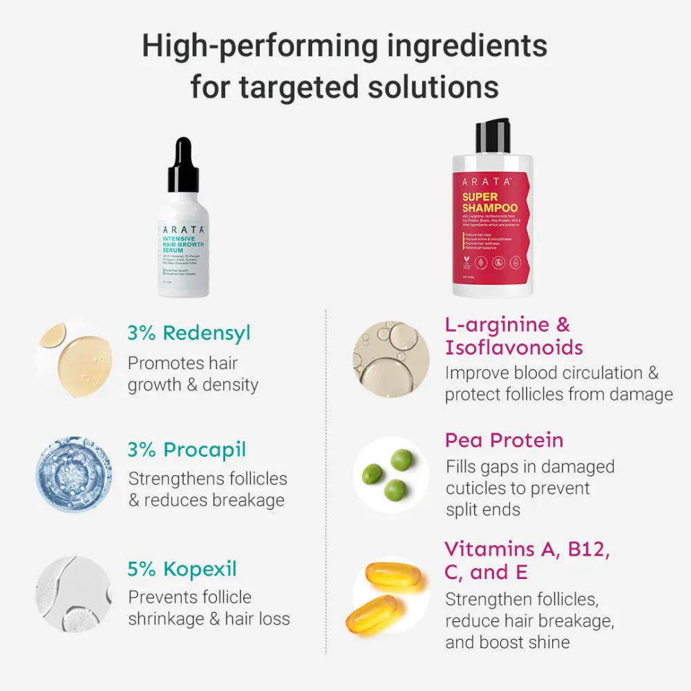 Grow Strong Combo - Super Shampoo 300ml + Serum 30ml - Free Derma Roller + Scalp Massager 300ml