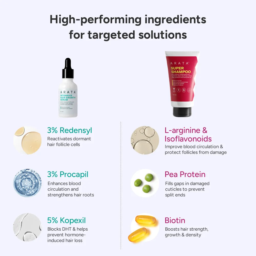 Grow Strong Kit 150ml
