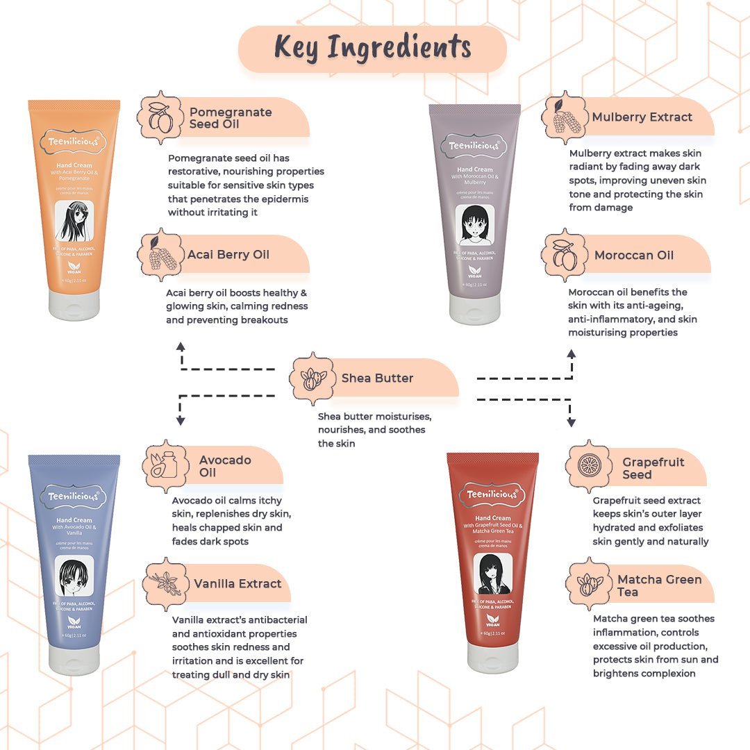 Teenilicious Hand Care Kit 240g - Hand Care Creams For Dry Hands, Hand & Cuticles Care 240g