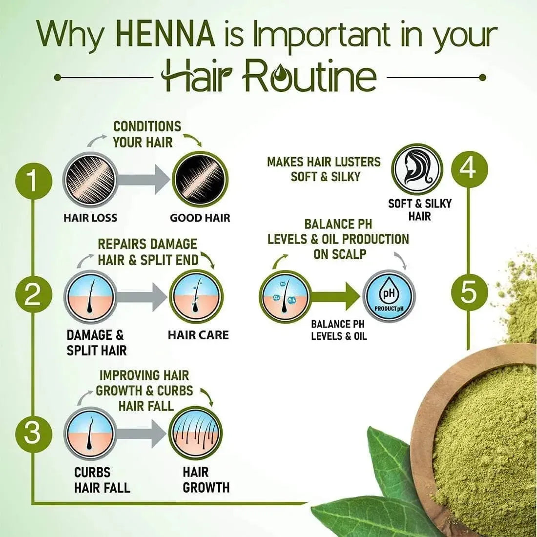 Henna Powder Herbal Hair Colour with Nature Conditioner for Silky & Shiny Hair with Aloe Vera, Catechu & Tea leaves 200g