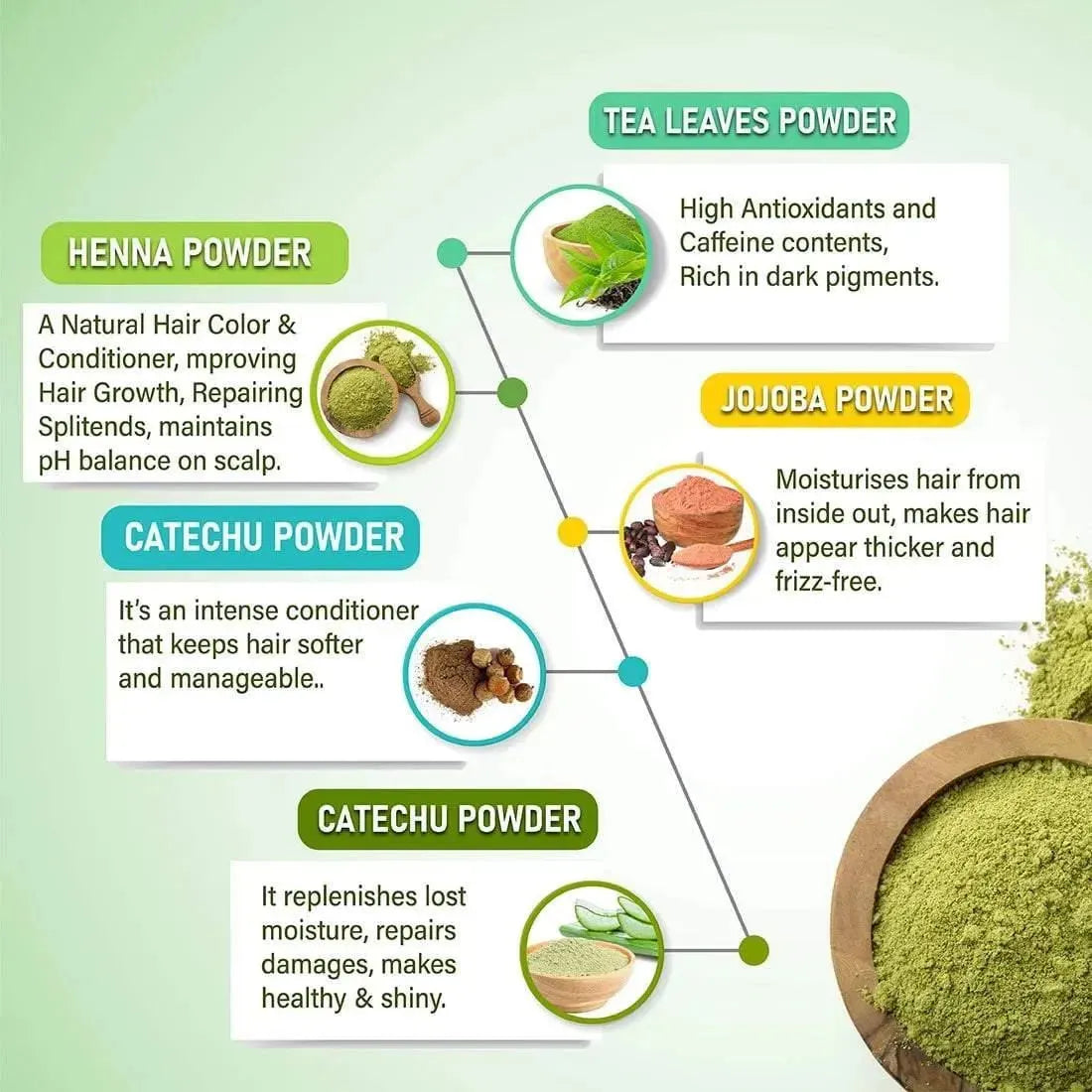 Henna Powder Herbal Hair Colour with Nature Conditioner for Silky & Shiny Hair with Aloe Vera, Catechu & Tea leaves 200g x 3