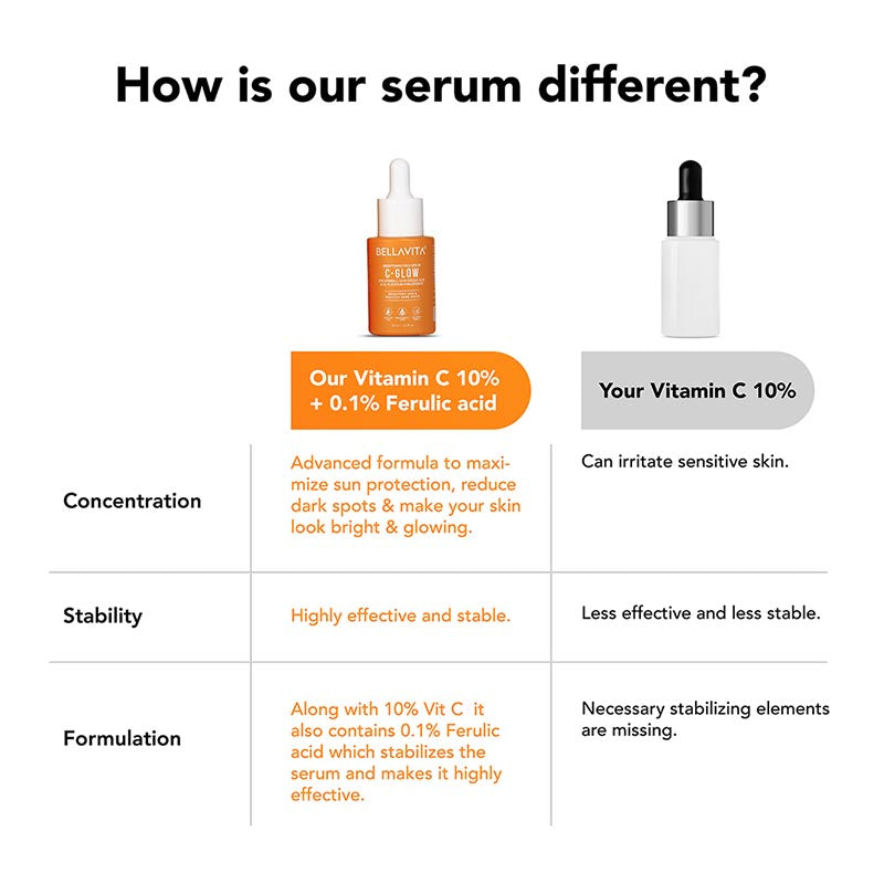 C-Glow 10% Vitamin C Serum - 30ml (Pack of 2) 30ml