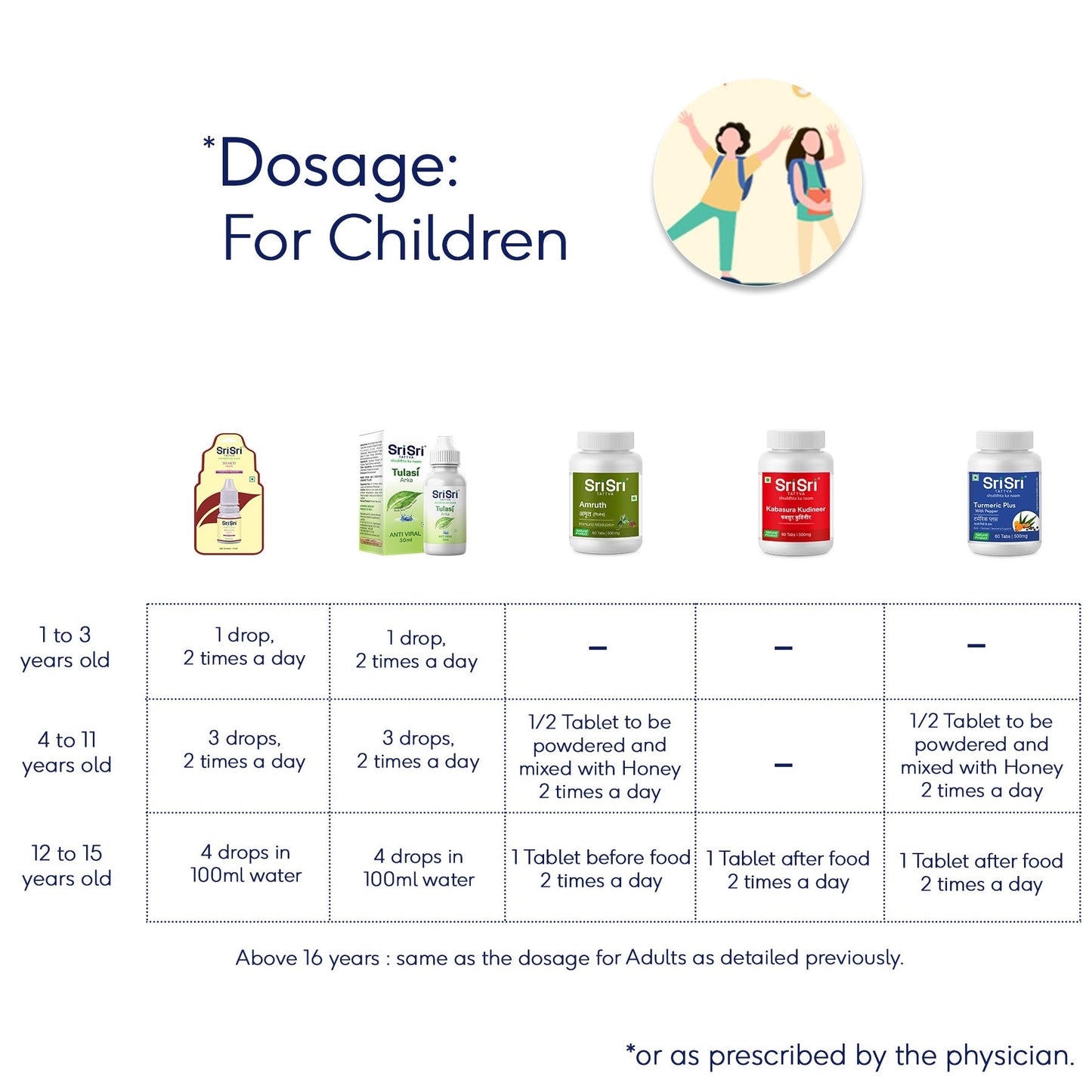 Immunity Building Kit 1000g