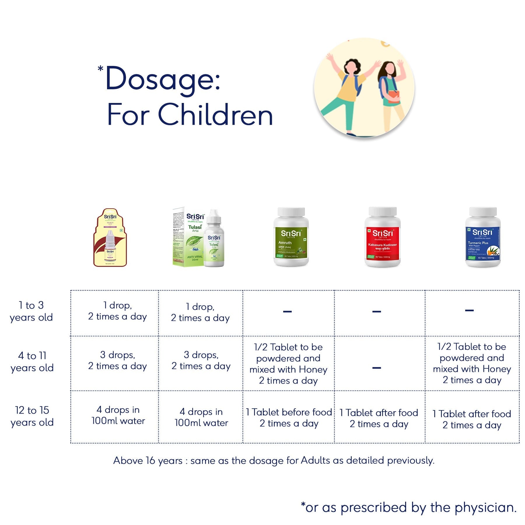 Immunity Building Kit 1000g