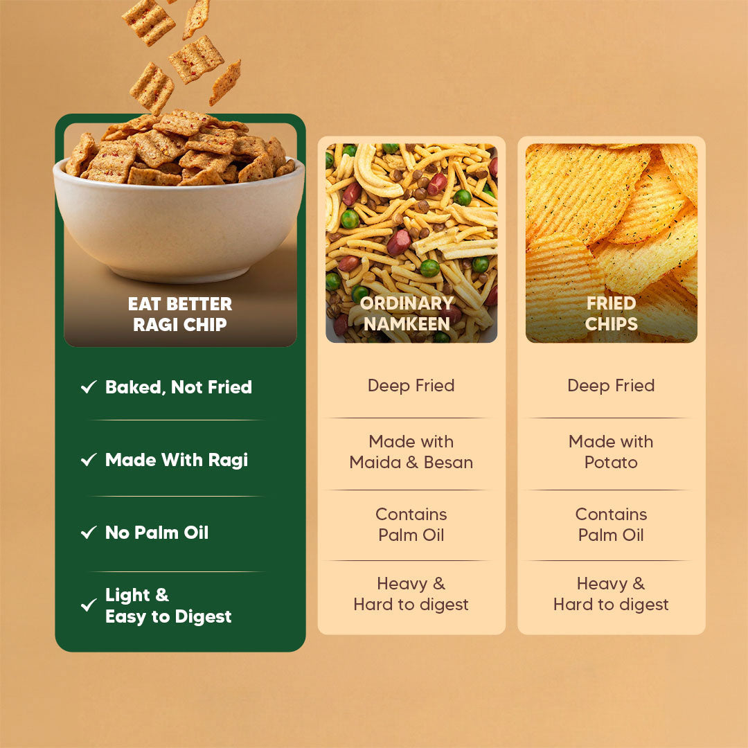 Ragi Chips Achari Masti 55g
