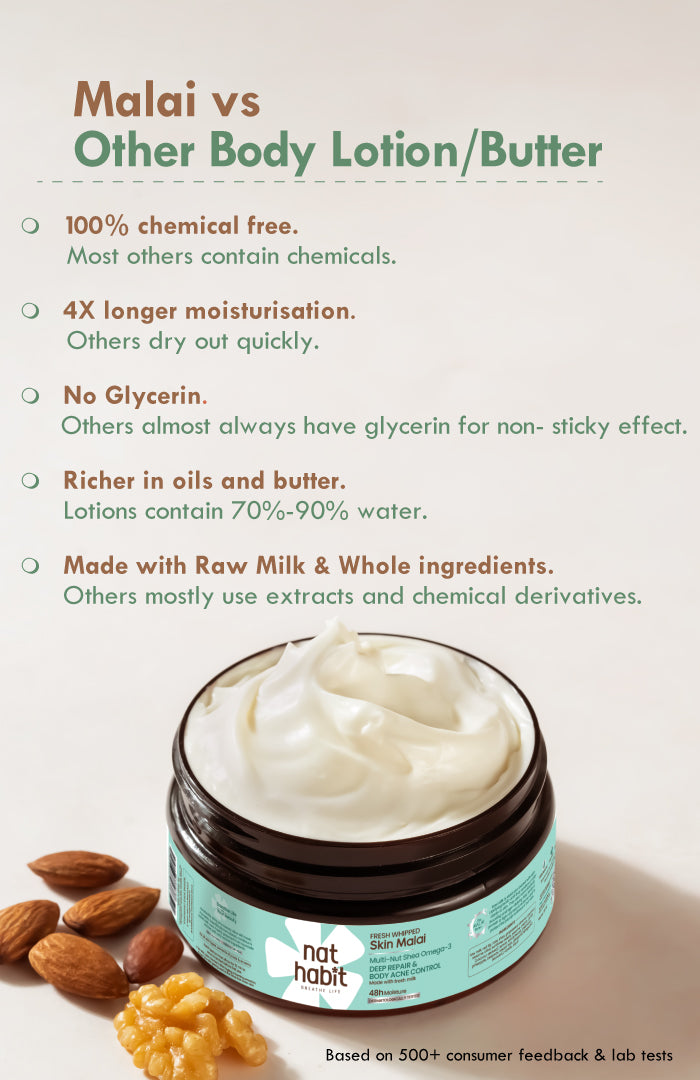 Multi-Nut Shea Omega-3 Body Malai- 200ml 200ml