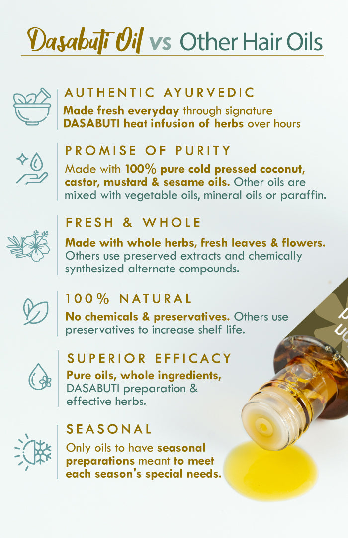 Anti-Dandruff DASABUTI Winter Hair Oil 100ml