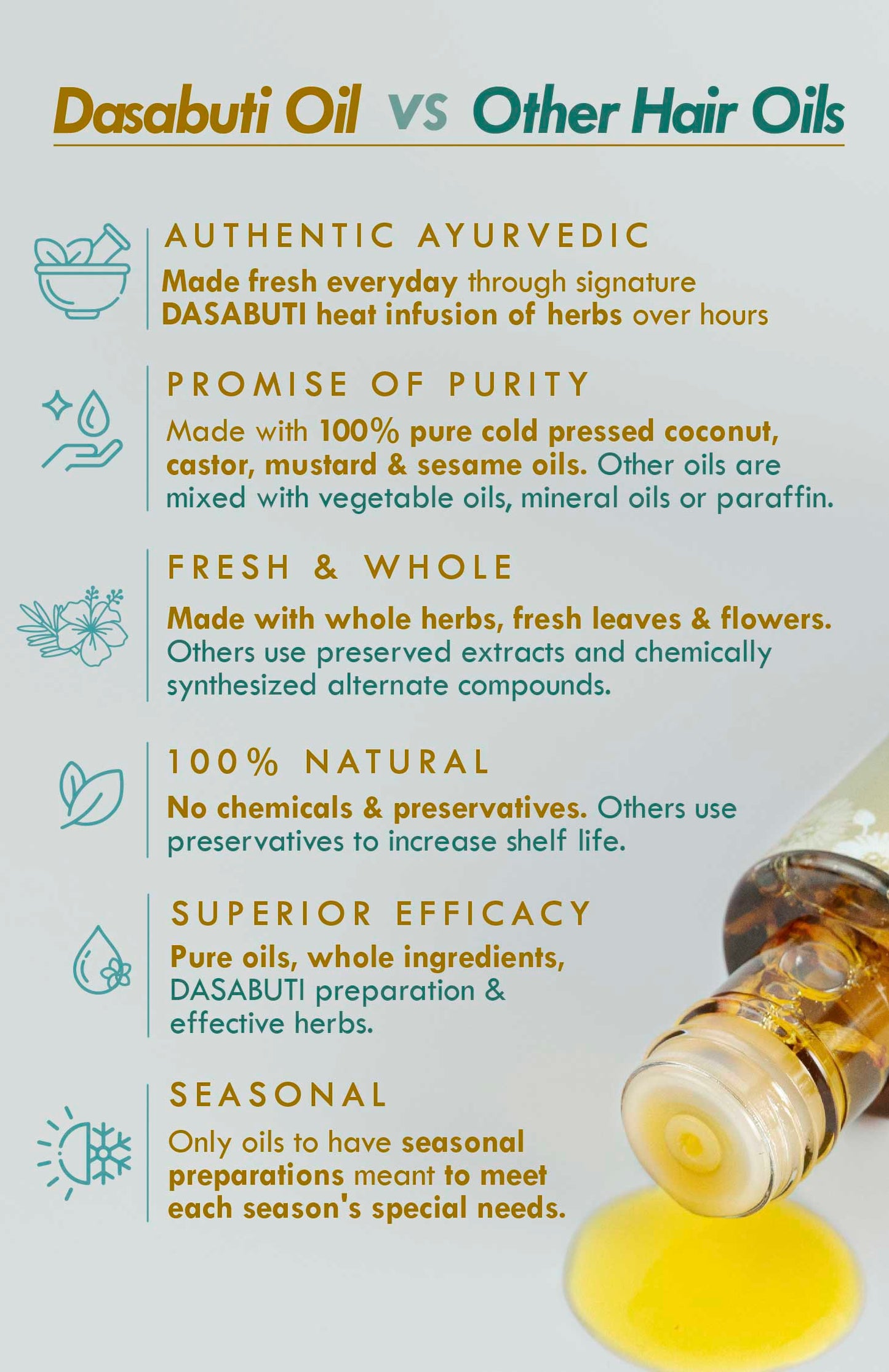 Neem Bhringraj Monsoon Hair Oil 100ml