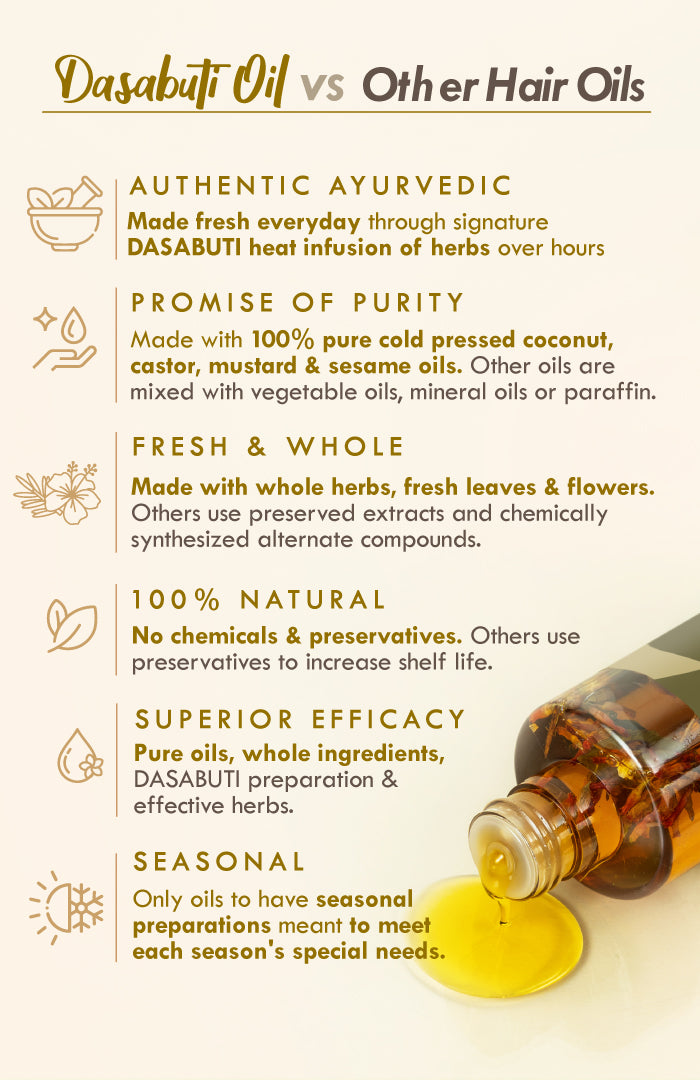 Anti-Dandruff DASABUTI Summer Hair Oil 200ml