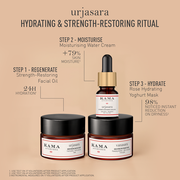 Urjasara Discovery Set Set