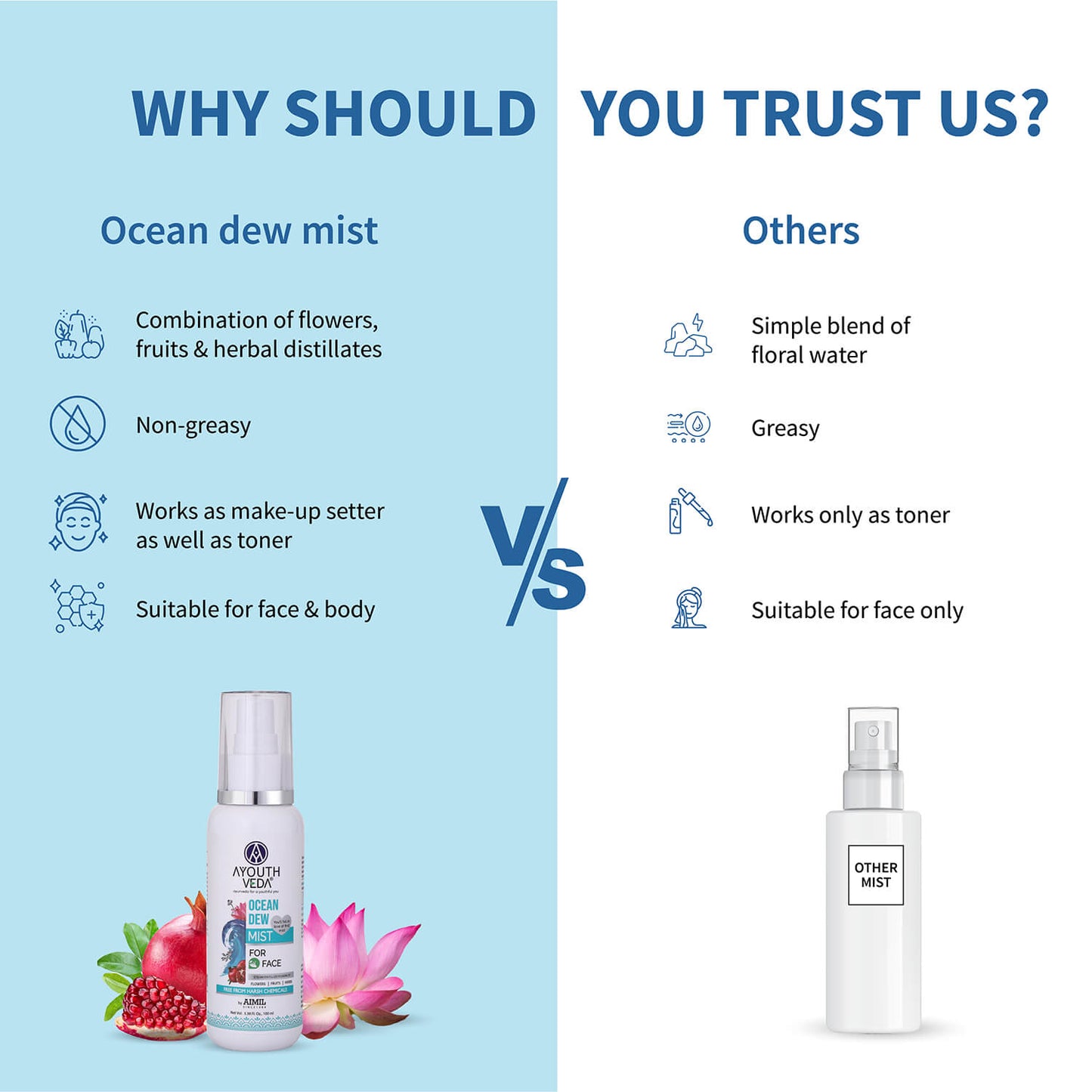 Ocean Dew Mist to keep your skin hydrated all day 100ml 100ml