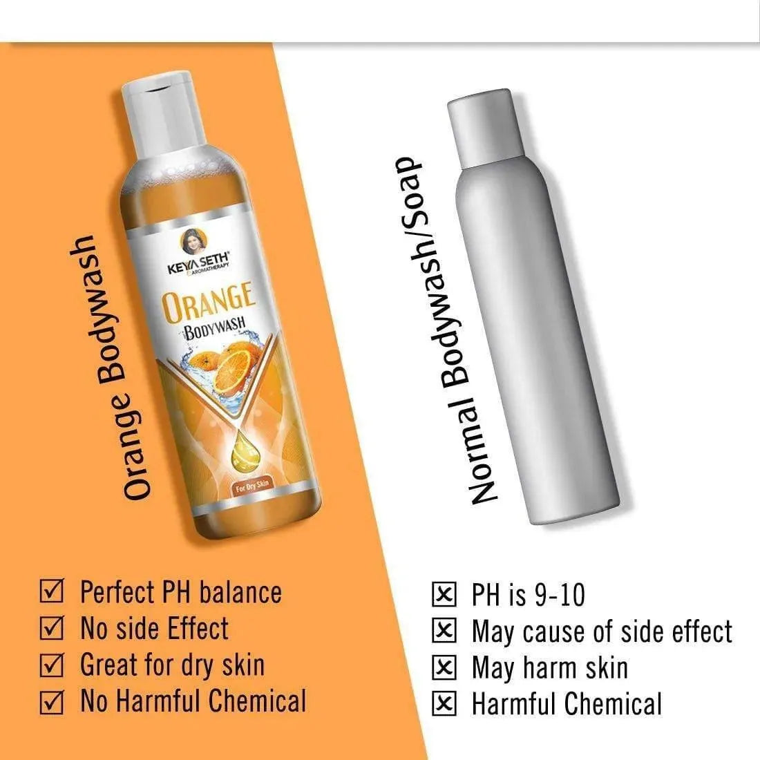 Orange Bodywash with Orange Essential Oil & Vitamin C for Dry Skin – Refreshing, Hydrating Skin Conditioner 200ml