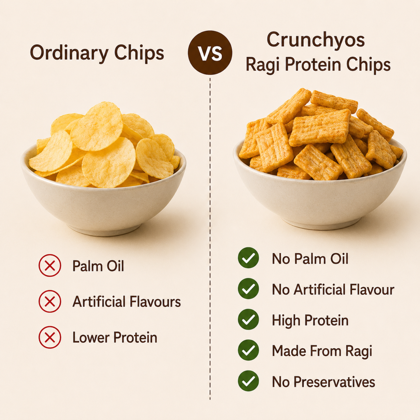 Ragi Protein Chips 150g