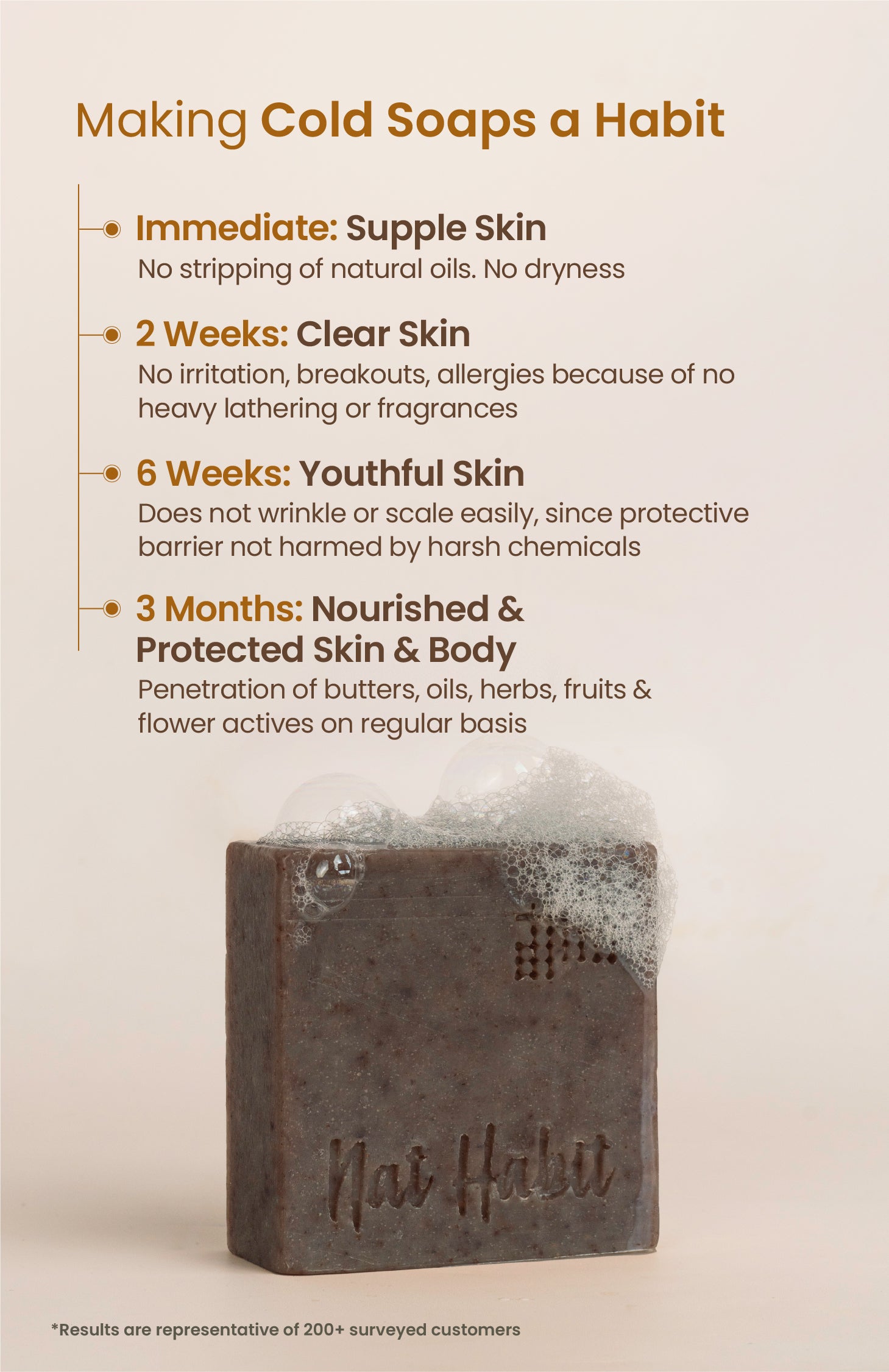 Cold Processed Soothing Sandalwood Soap 125g × 1