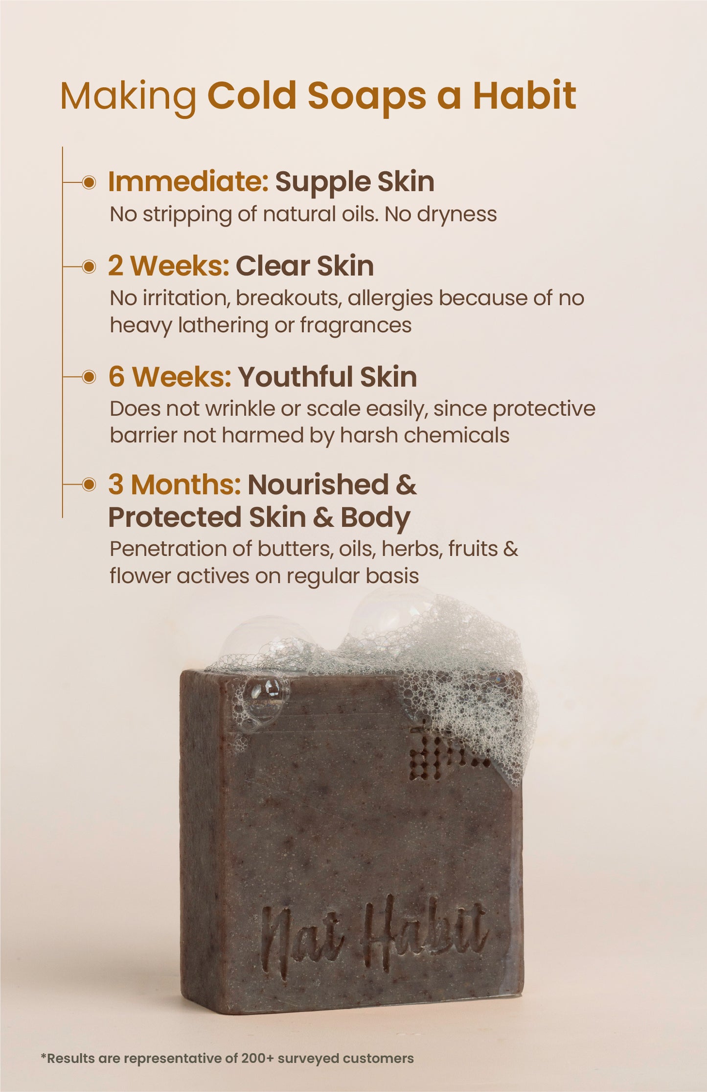 Cold Processed Soothing Sandalwood Soap 125g × 4
