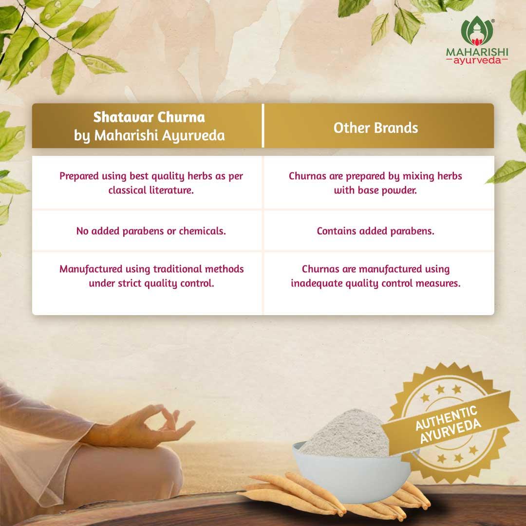 Shatavar Churna – Ayurvedic Nourishment for Women’s Health & Recovery