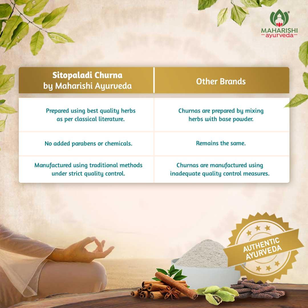 Sitopaladi Churna for  Respiratory Health