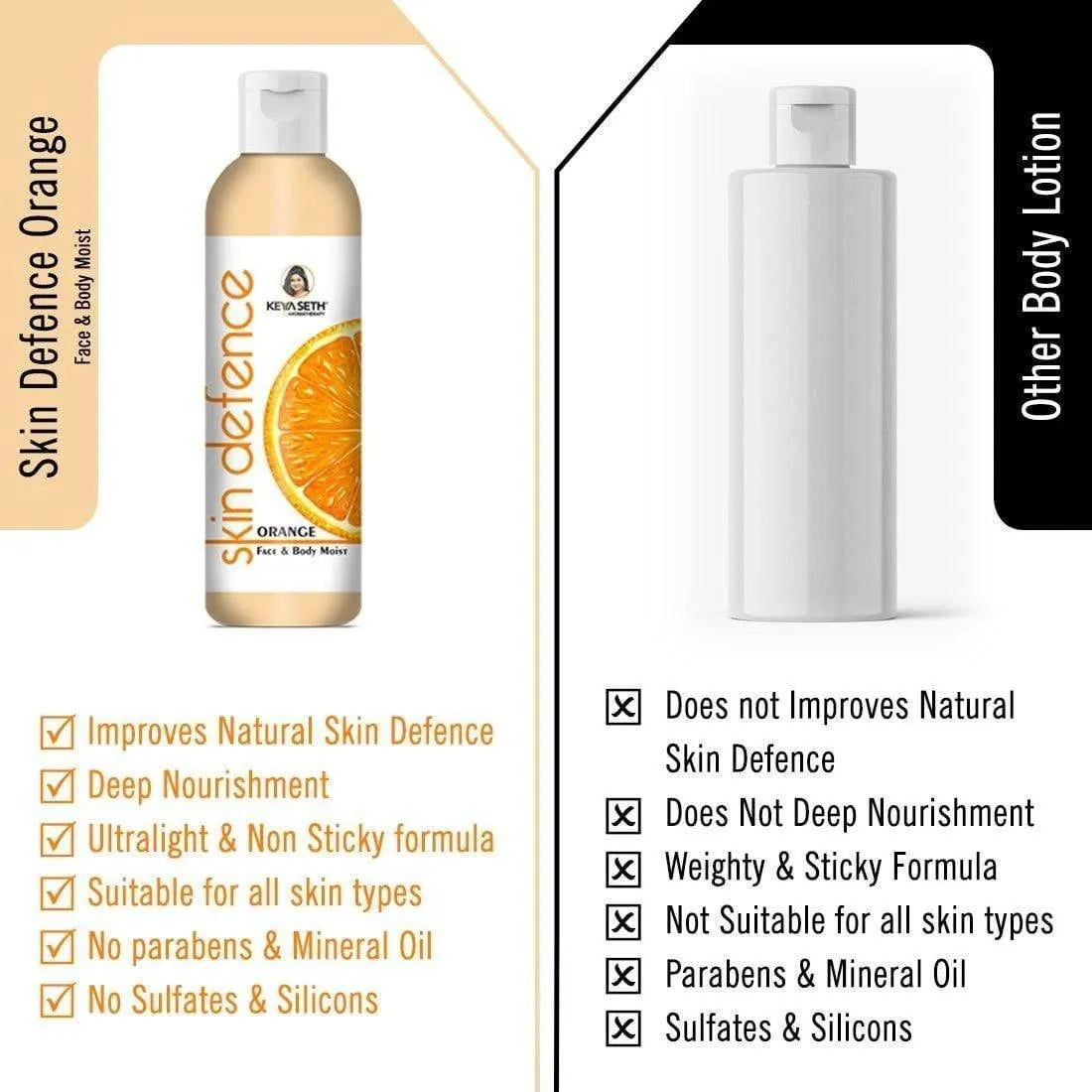 Orange Face & Body Moist,Vitamin C Enriched,Brightening, Rejuvenating, Refreshing 200ml
