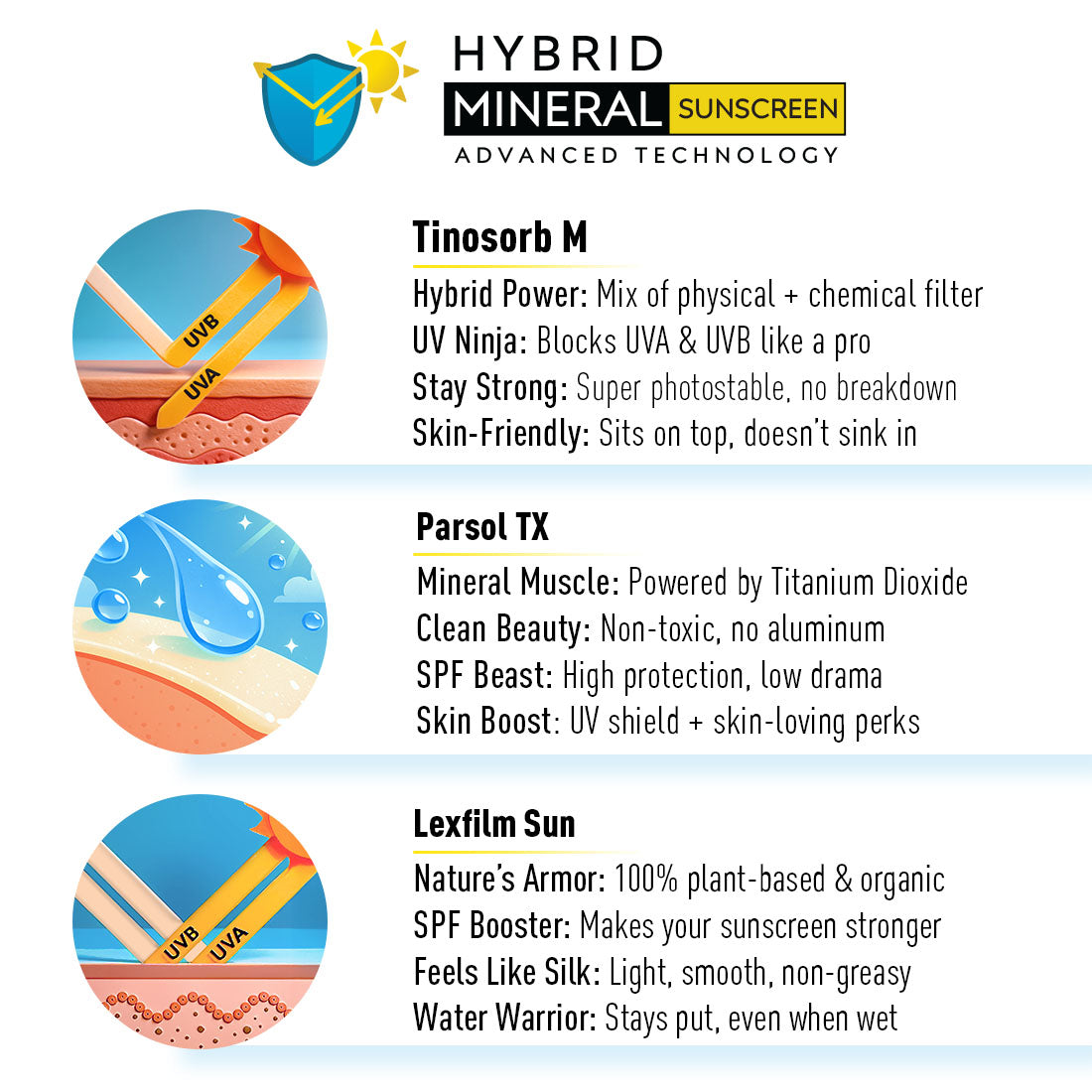 Schoolers SPF 50 PA+++, Kids Sports Mineral Watery Sunscreen Boys & Girls, No White Cast, Water Resistant 180 Mins, Tinosorb M + Parsol TX 50ml