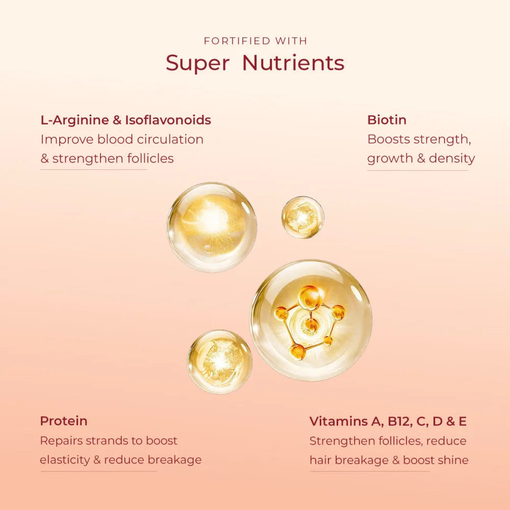 Biotin & Protein Rich Super Shampoo for Daily Nourishment, Damage & Frizz Control - Travel Pack - 150ml 150ml