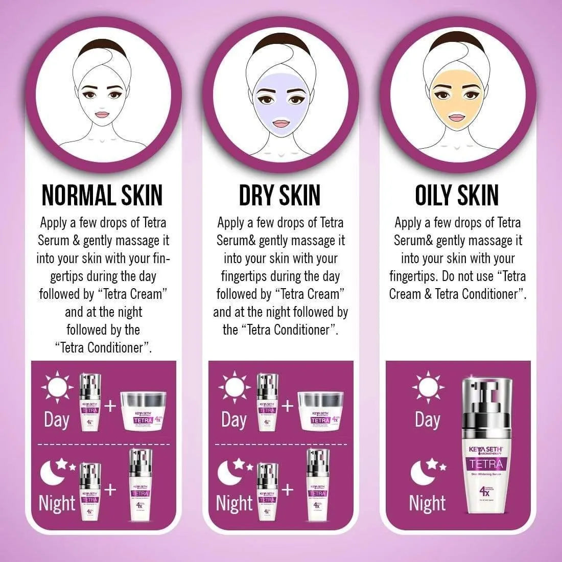 Tetra 4X Skin Whitening Combo kit for Radiant Glow & Luminous Complexion, Age Spots & Melasma 75ml