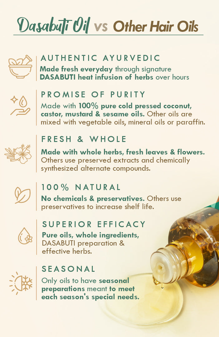 Hair Fall Control DASABUTI Summer Hair Oil 200ml